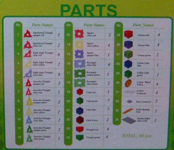 GEO byggsatser 1 GEO byggsatser 1